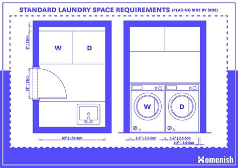 washing room subpanel requirements